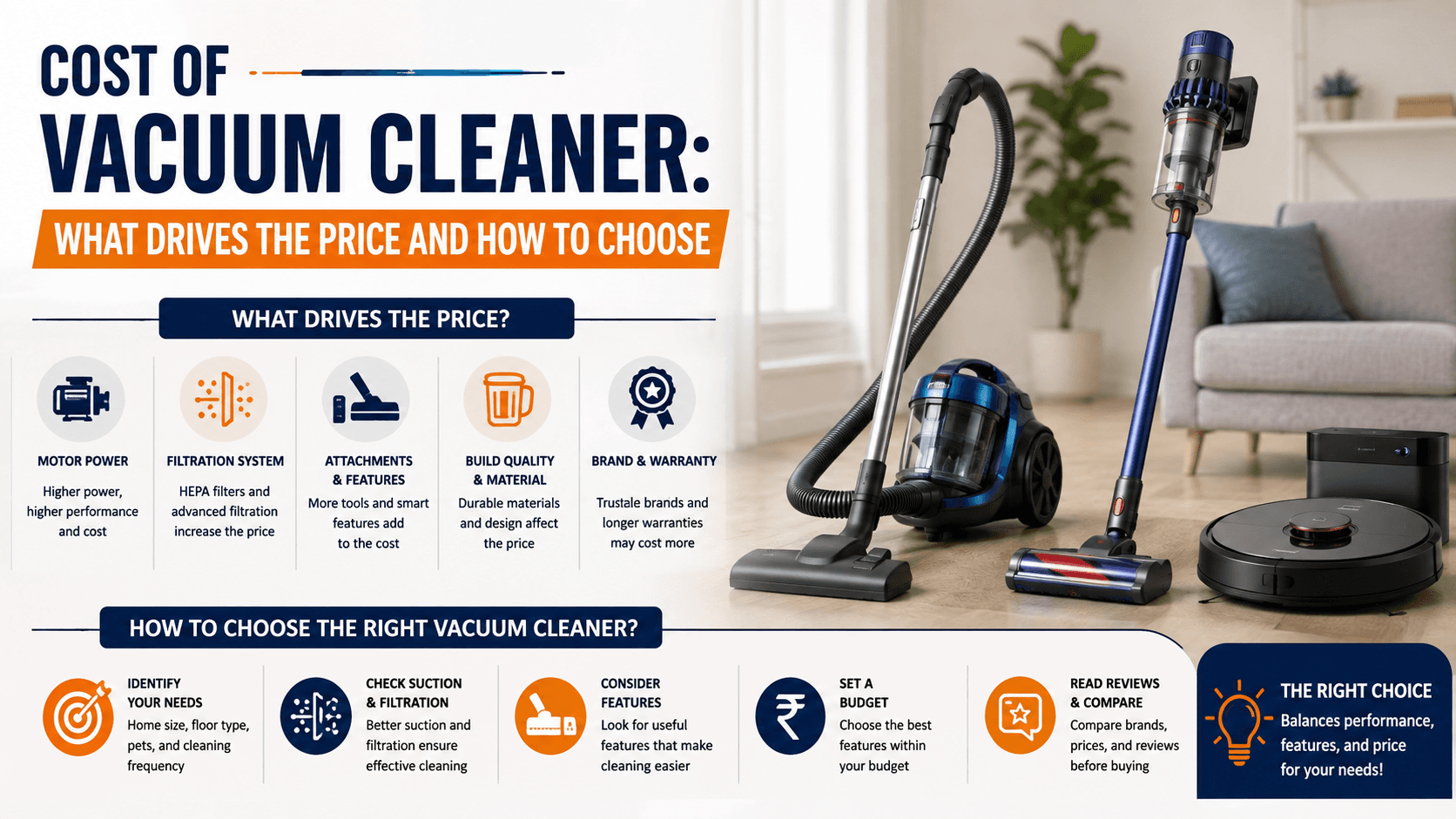 Cost of Vacuum Cleaner: What Drives the Price and How to Choose