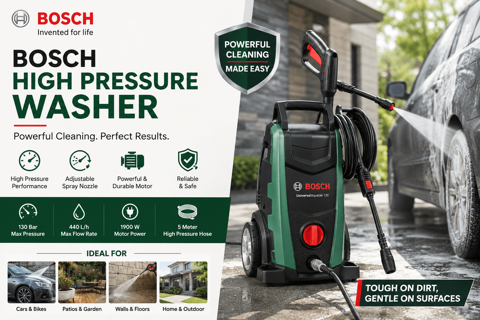 Bosch High Pressure Washer: Complete Guide for Powerful Cleaning